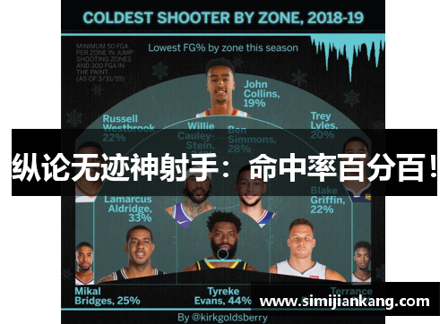 纵论无迹神射手：命中率百分百！
