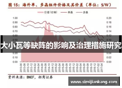 大小瓦等缺阵的影响及治理措施研究
